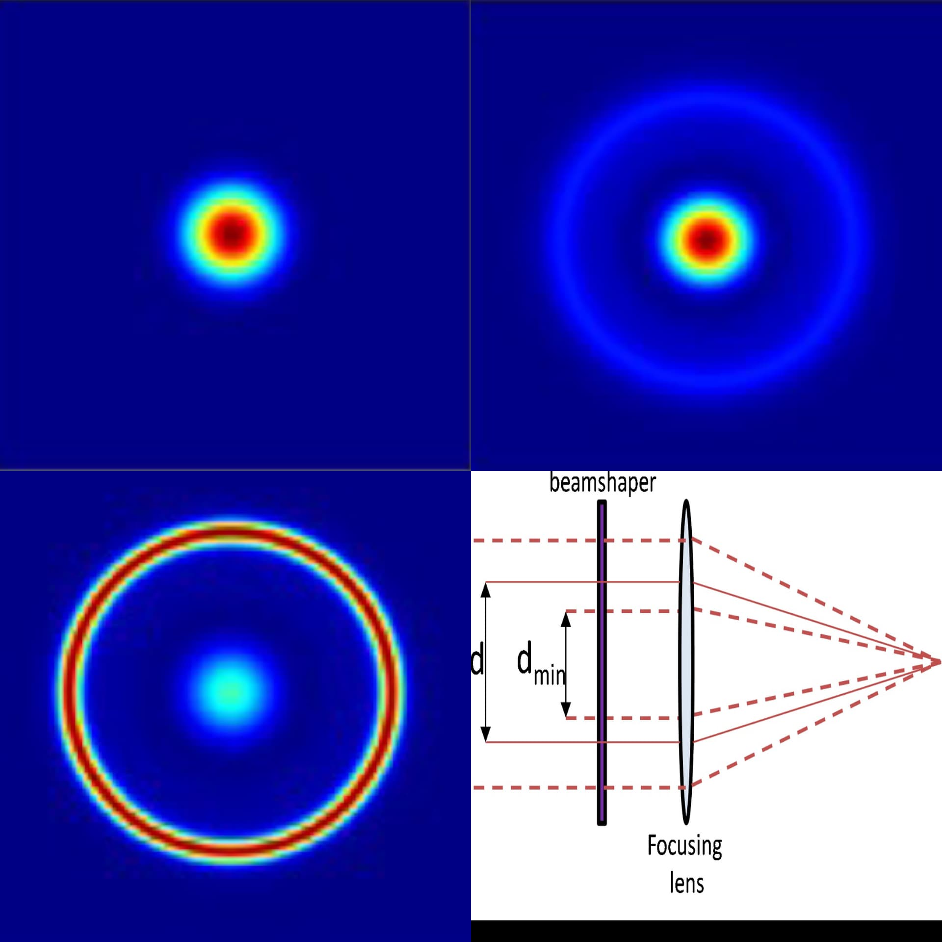 Variable Beam Shapers