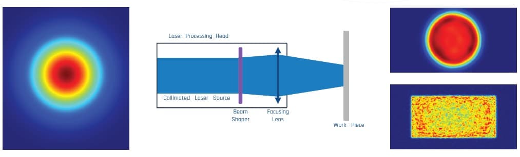 LightForge™ - Rapid Flat Top