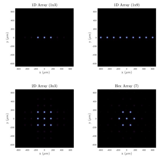 Multi-Spot Generator